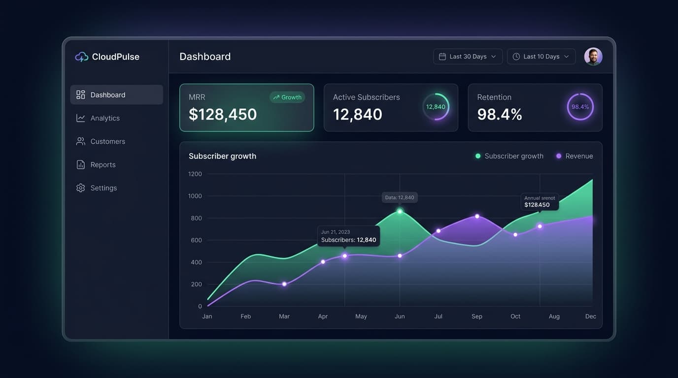 CloudPulse — Multi-Tenant Subscription Analytics SaaS